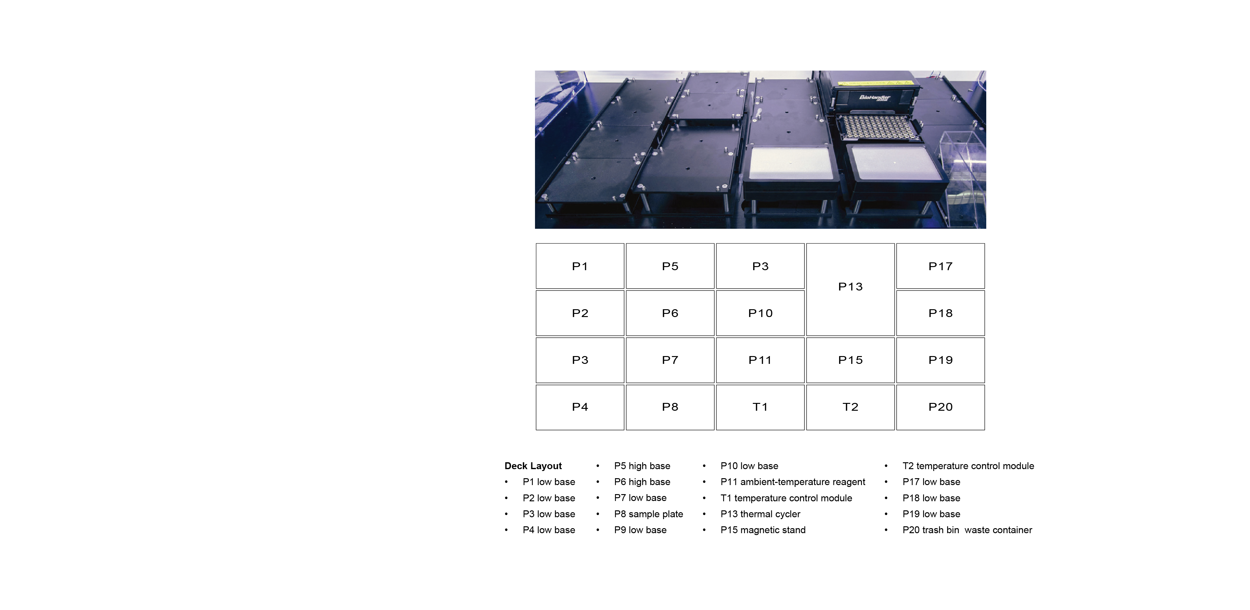 Flexible configuration